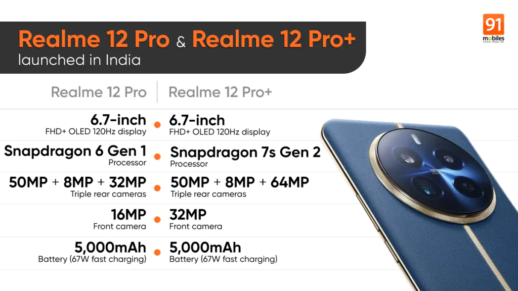 Realme 12 Pro